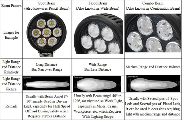 Buying Lead for LED Light Bar
